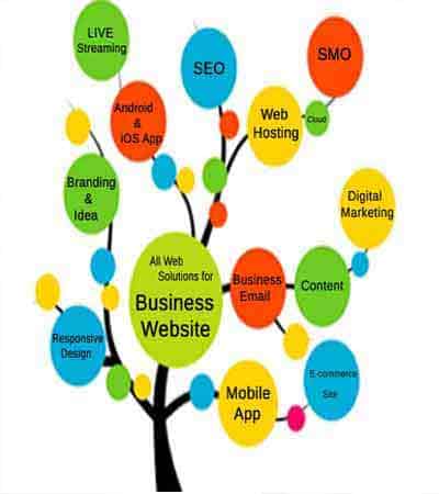 Web Design Thane 